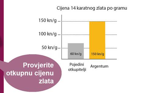 Gdje prodati dragocjenosti koje ste pronašli na tavanu?