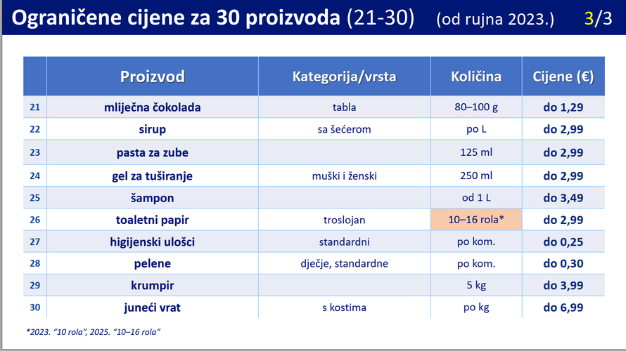Prihvaćena odluka: Pogledajte koliko će koštati sapun, voće, meso, kruh, povrće, wc papir...
