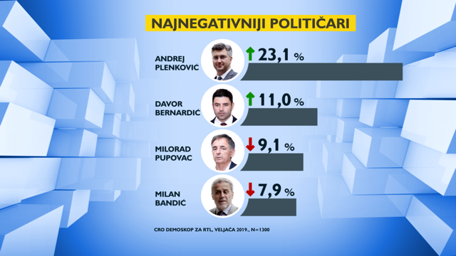 Koštali ih skandali: Najveći pad za Živi zid otkad su se pojavili