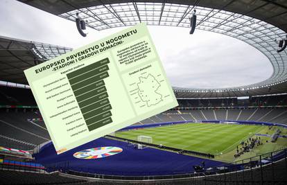 Euro se igra na 10 stadiona: Evo koji je najveći, a koji najmanji