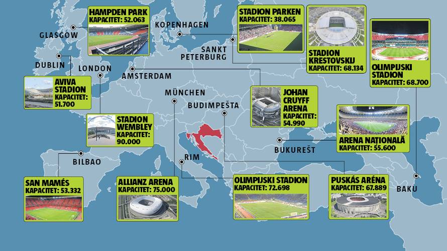 Nikad kraće kvalifikacije: Osam utakmica, bez play-off stresa...