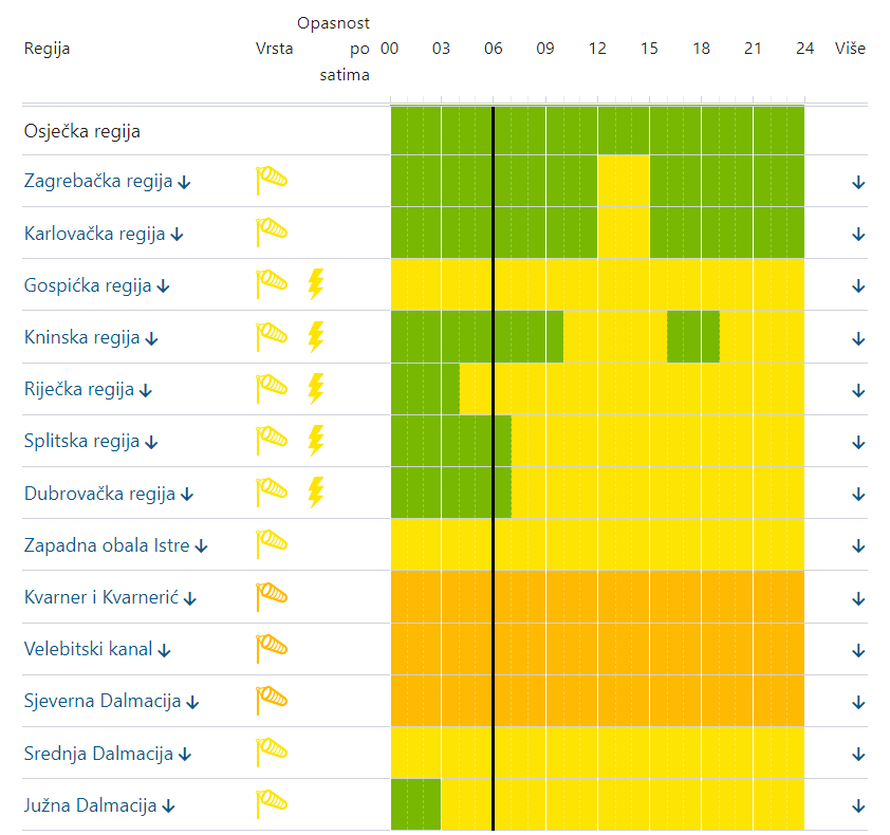 Velika promjena vremena je na vidiku u cijeloj Hrvatskoj:  Kiša, pljuskovi, grmljavina, jugo..