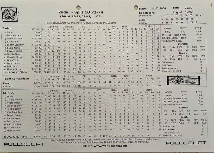 Zapinskik finala kupa Zadar Split