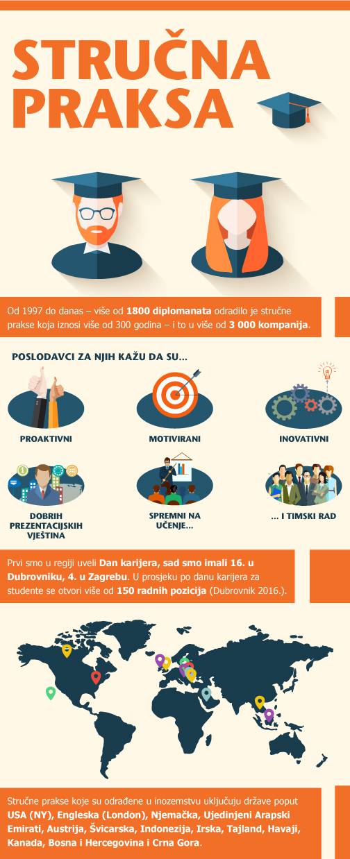 'Već na kraju našeg studija, imamo pun životopis iskustva'