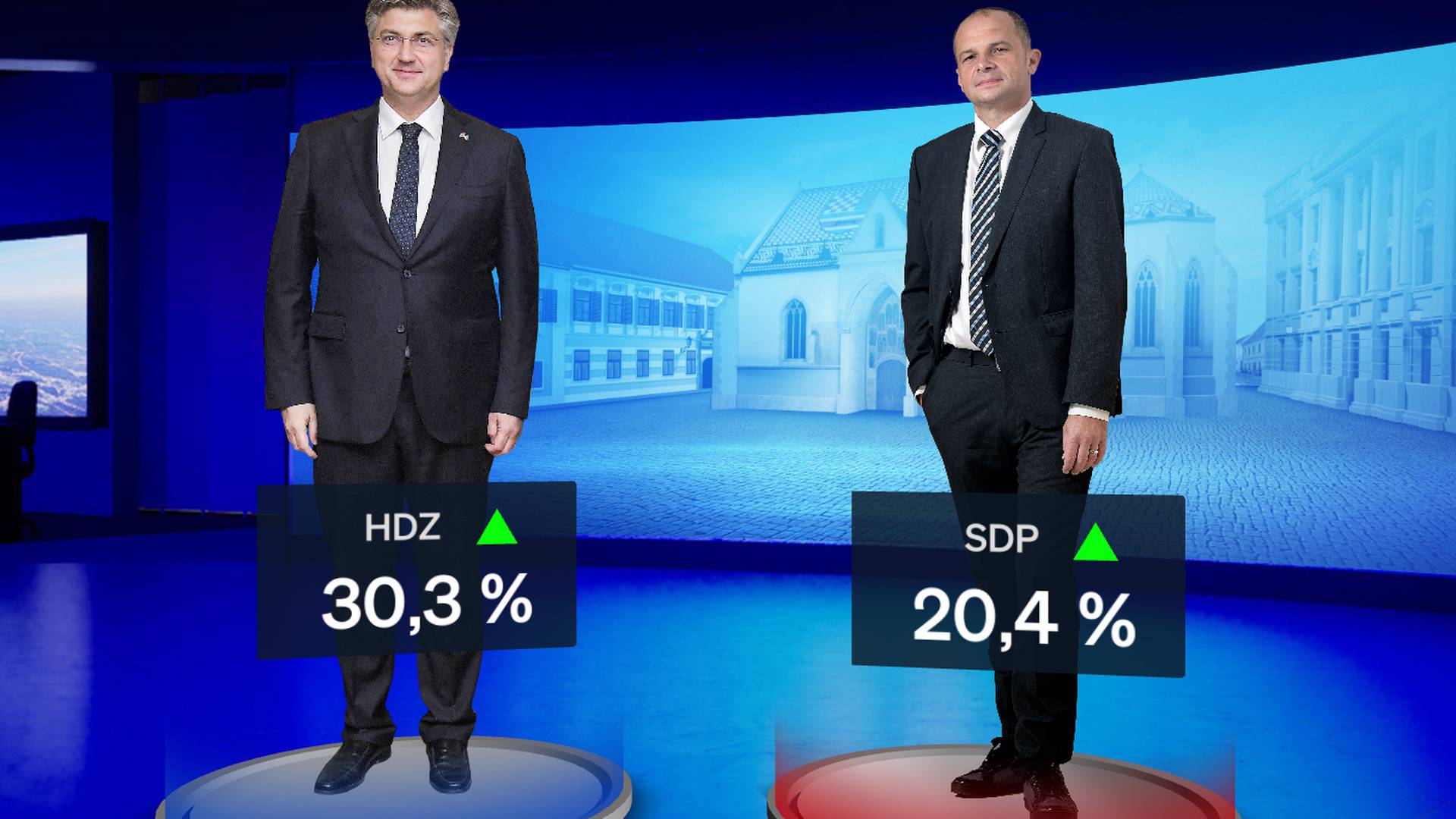 HDZ i SDP rastu, DP i Most u padu, Milanović prvi 'pozitivac'