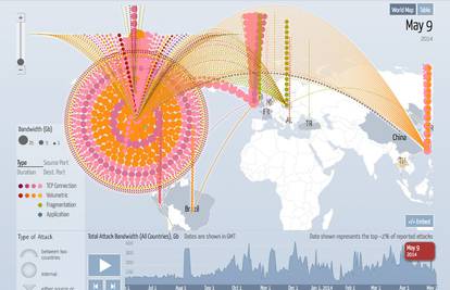 Ogromni DDoS hakerski napad pogodio je Sjevernu Ameriku