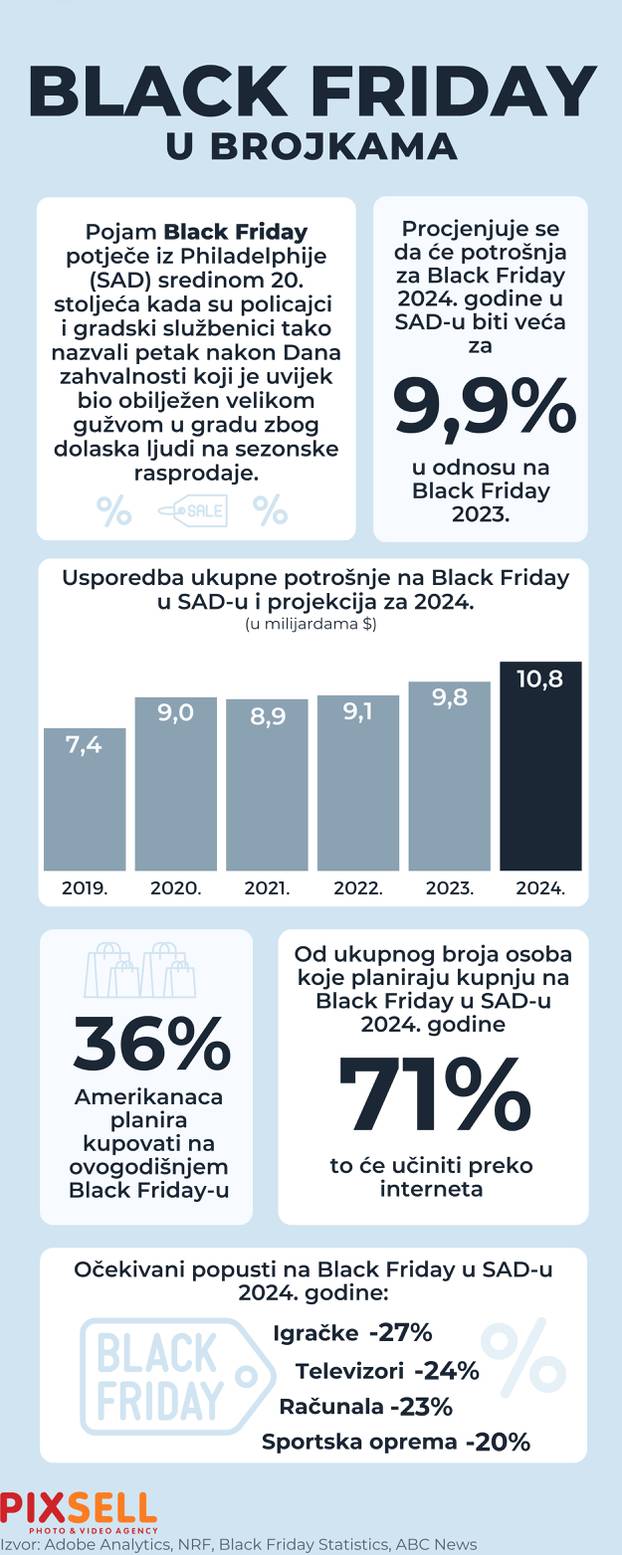 Infografika: Black Friday u brojkama