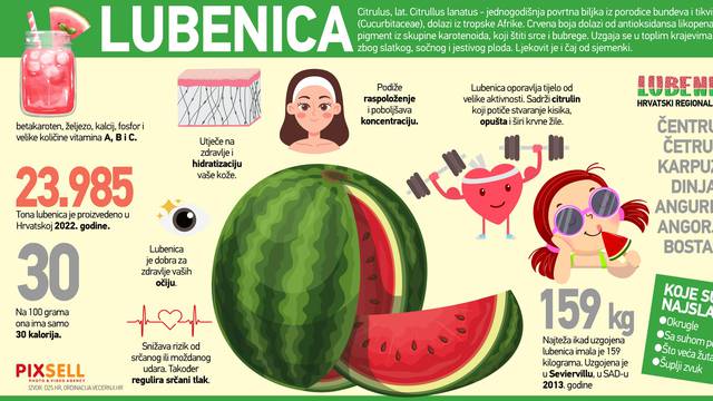 Infografika: Danas je Svjetski dan lubenice