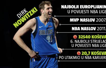 Anketa: Je li Nowitzki najbolji Europljanin u povijesti NBA?