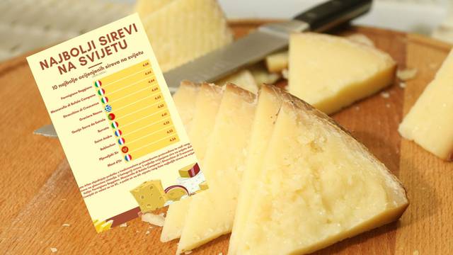 Lista top 10 sireva na svijetu: Evo gdje je na listi naš, paški sir