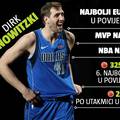 Anketa: Je li Nowitzki najbolji Europljanin u povijesti NBA?