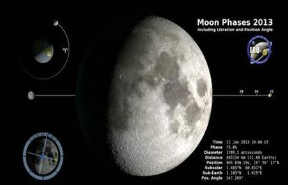 Sjajna animacija pokazuje sve mijene Mjeseca na bilo koji dan