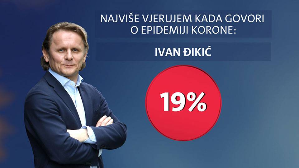 Većina Hrvata podupire rad Stožera, najviše vjeruju Alemki Markotić i žele uvođenje potvrdi