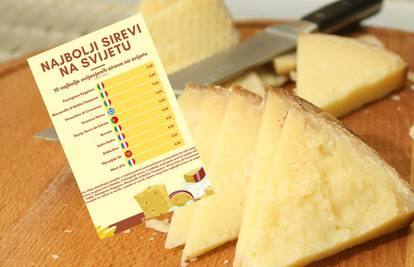 Lista top 10 sireva na svijetu: Evo gdje je na listi naš, paški sir