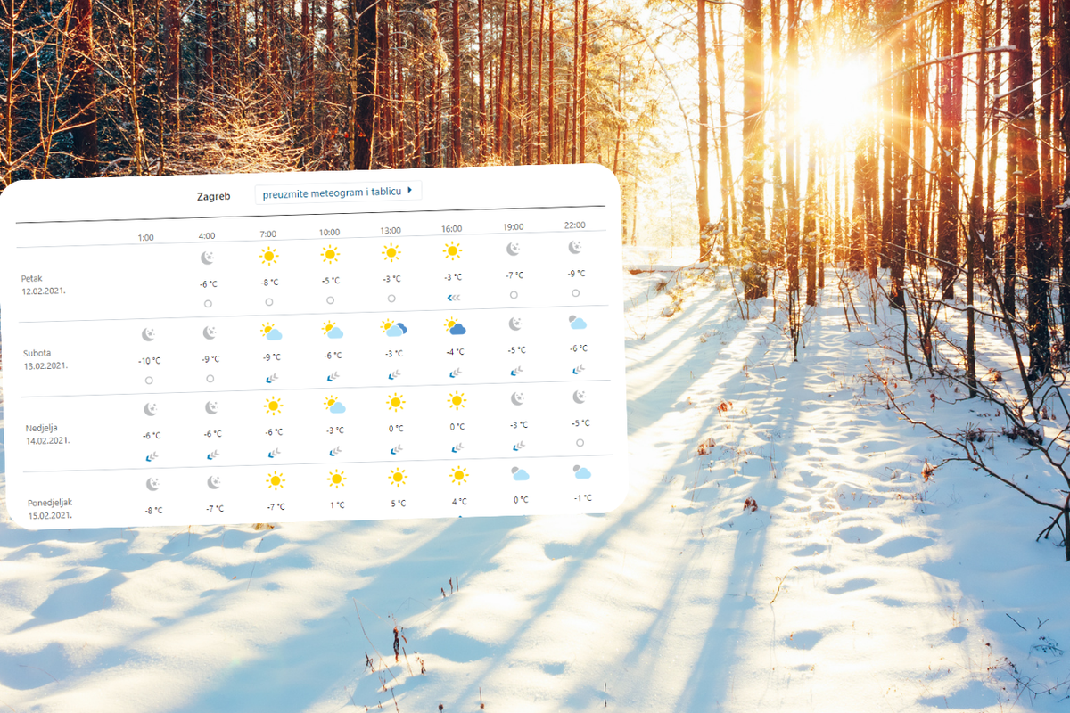 Hladni val u Hrvatskoj: I dalje minusi i snijeg, negdje i do -15°C
