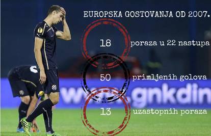 Crni niz: Dinamo je izgubio 13 gostovanja zaredom u Europi