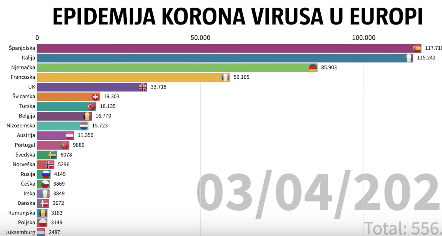 Kako raste broj oboljelih: Od nekoliko slučajeva do kolapsa...