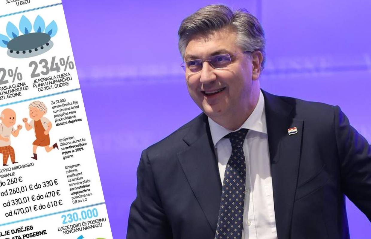 Vlada usvojila novi paket mjera za pomoć protiv inflacije: Evo što se sve mijenja od 1. travnja