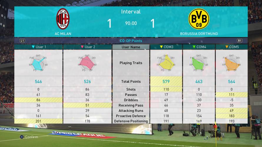 Isprobali smo novi PES 2018: Koje su mu glavne prednosti?