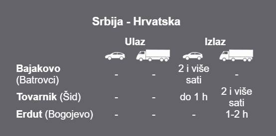 Vozači, samo strpljivo: Satima se u kolonama čeka na granici