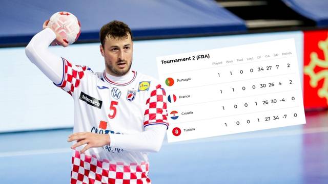 Portugal kao ključ: S dvije smo pobjede blizu, ali nam ni one ne jamče siguran plasman na Igre