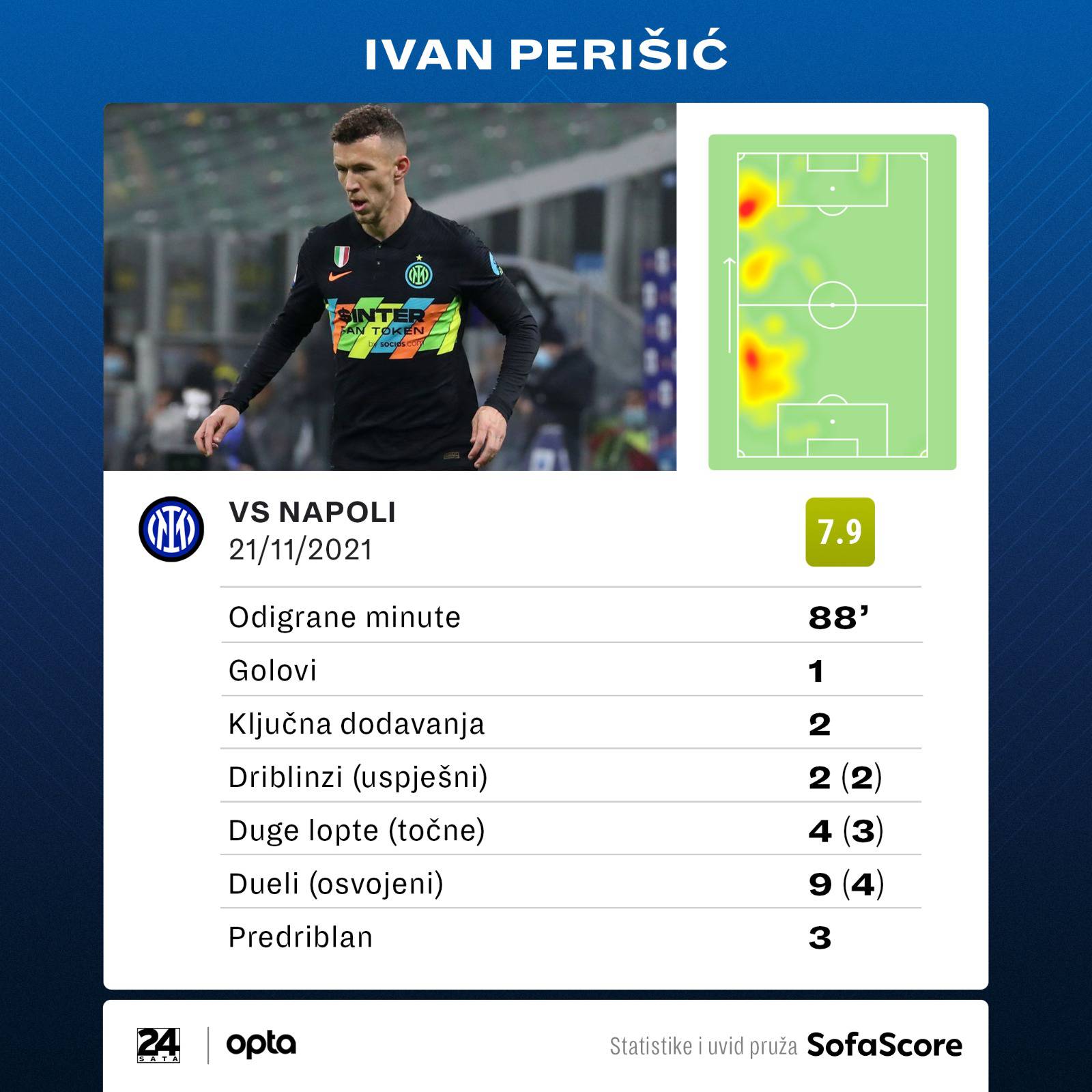 VIDEO Majstorski trzaj Perišića za prvi poraz Napolija u Serie A!