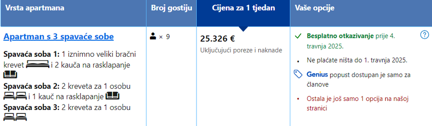 Zbog Baby Lasagne su spremni dati 2.800 eura za tjedan dana u Zagrebu, a još nije pobijedio