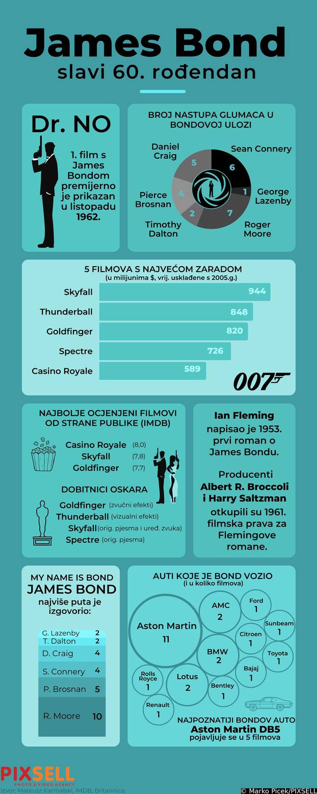 Infografika: James Bond slavi 60. rođendan