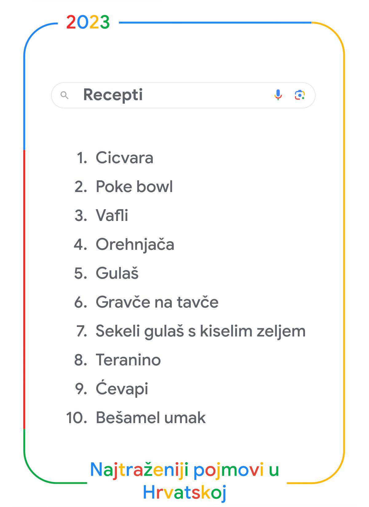 FOTO Google je objavio što su Hrvati najviše pretraživali: Na vrhu su nogomet i Prijovićka