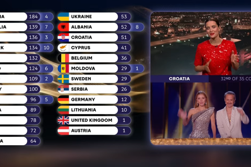 Hrvatska Srbiji dala 12 bodova, a oni nama niti jedan bod...