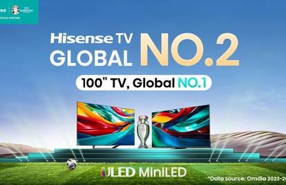 Hisense TV zauzeo je drugo mjesto na globalnoj razini