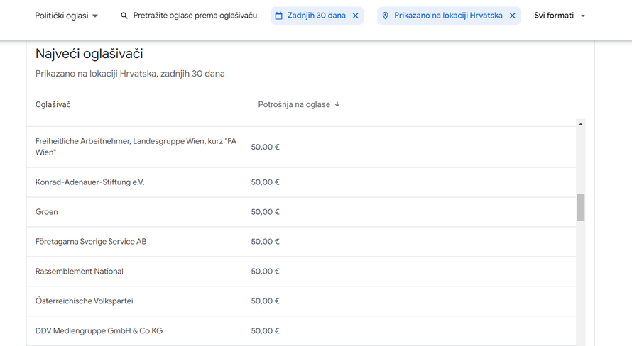 Strani agenti u izborima? Pravo i pravda iz Poljske plaćaju oglase s HDZ-ovim vizualima