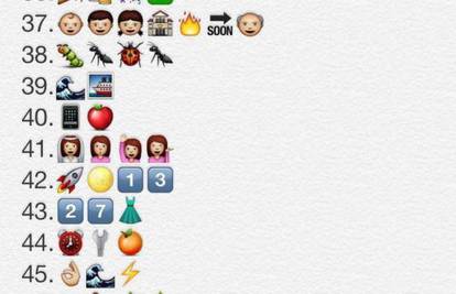 Enciklopedija emojija: Što koji smajlić znači i gdje ih naći?