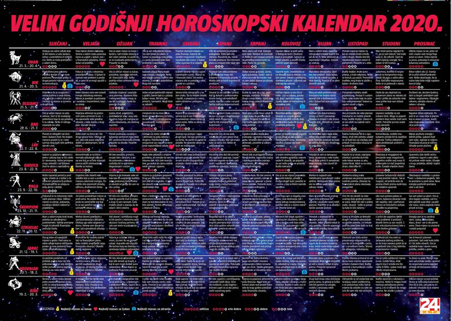 Novi Astral donosi prognoze vidovnjaka za 2020. godinu