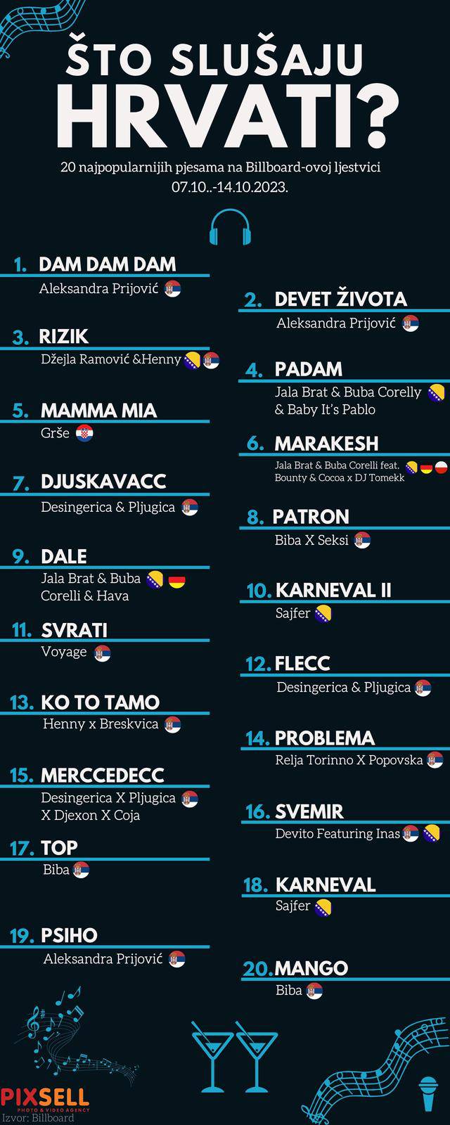 Infografika: Što slušaju mladi Hrvati?