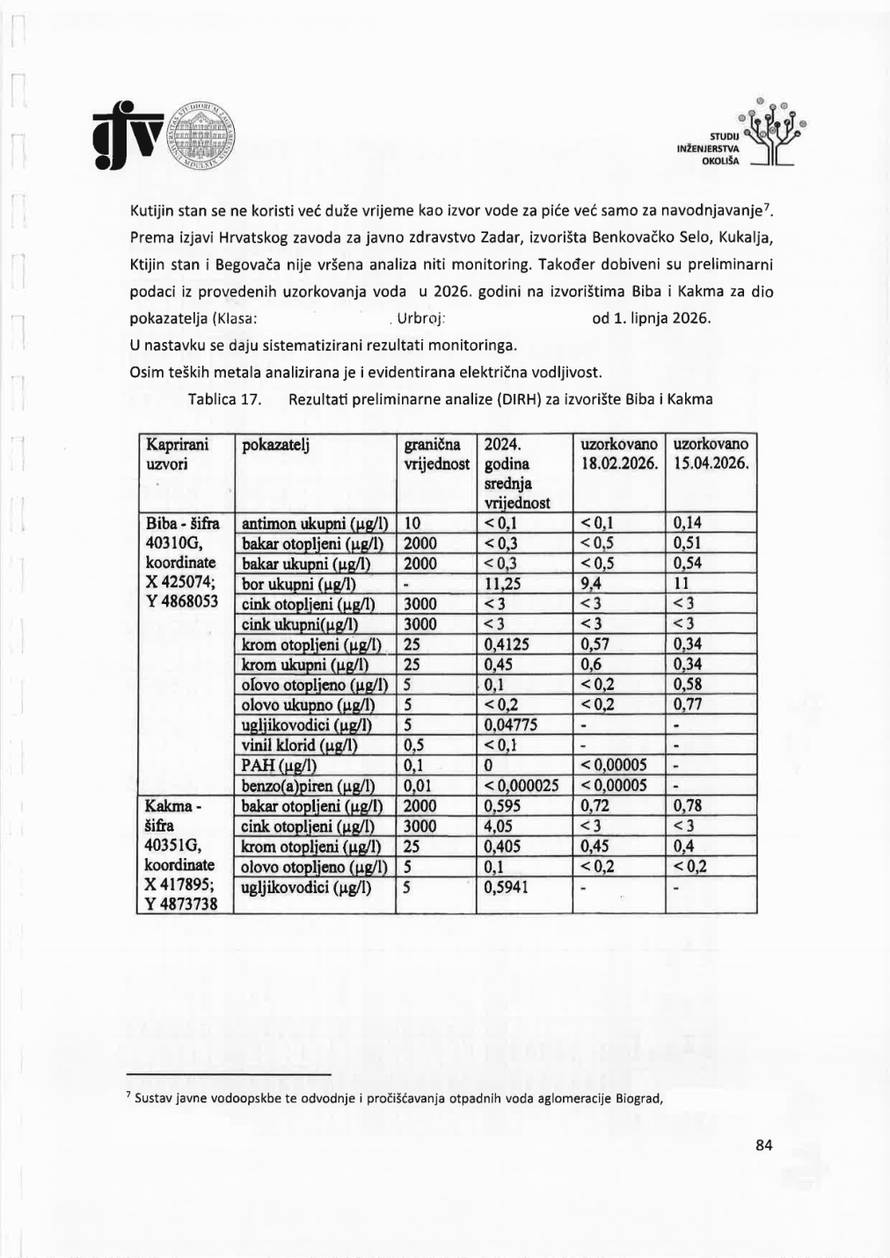 Potvrđeno da opasni spojevi cure i u Benkovcu i Gospiću
