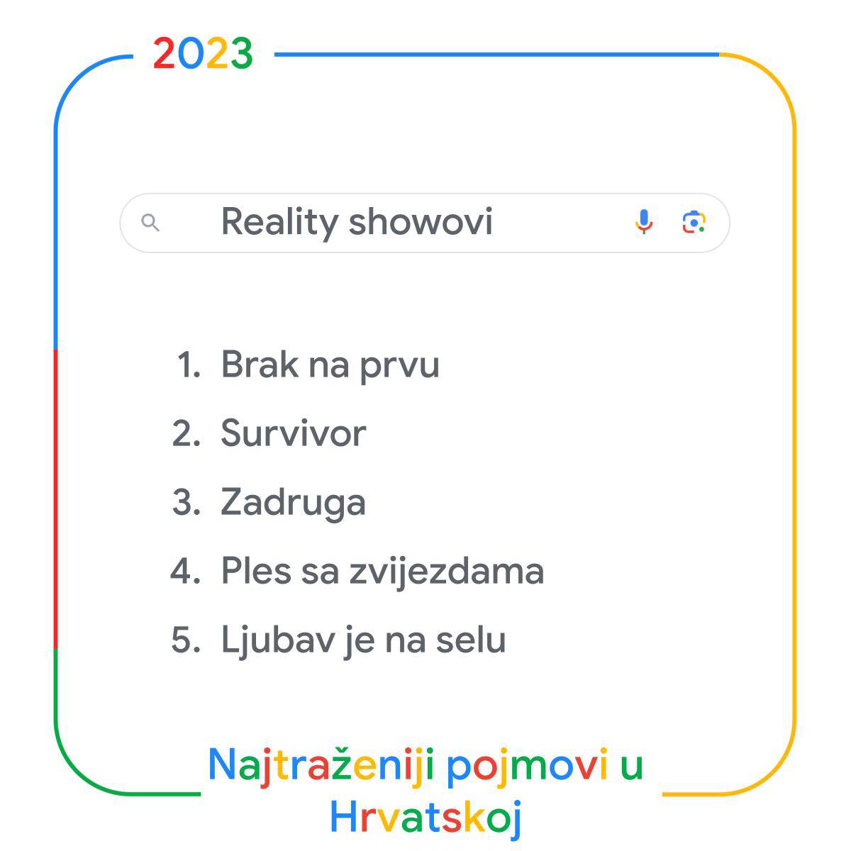 FOTO Google je objavio što su Hrvati najviše pretraživali: Na vrhu su nogomet i Prijovićka