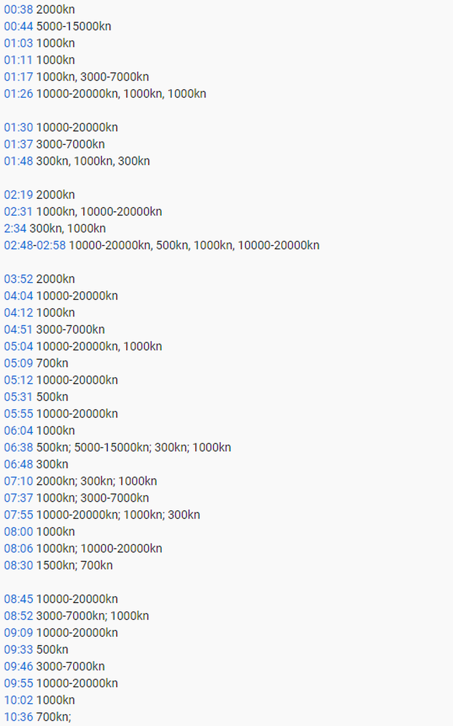 Nije normalan: Jurio Splitom, radi prekršaje, još se i snima!