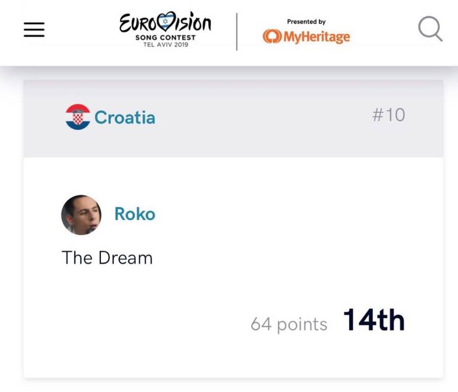 Nismo se proslavili: Roko je na 14. mjestu od njih ukupno 18