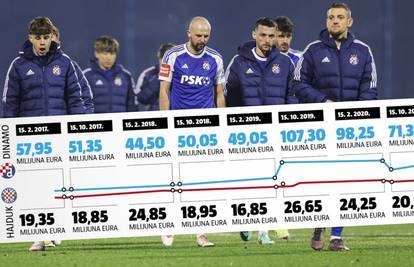 Dinamova se vrijednost srozala: 'Agenti znaju lažno napuhivati cijene transfer-glasinama...'