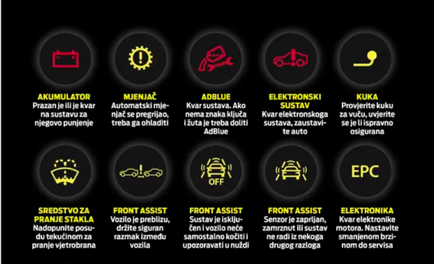 Znate li što znači ova lampica u autu? Na internetu se posvađali