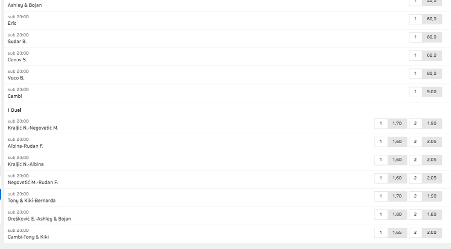 Nina Kraljić favorit Dore prema kladionici, tko je vama najbolji?