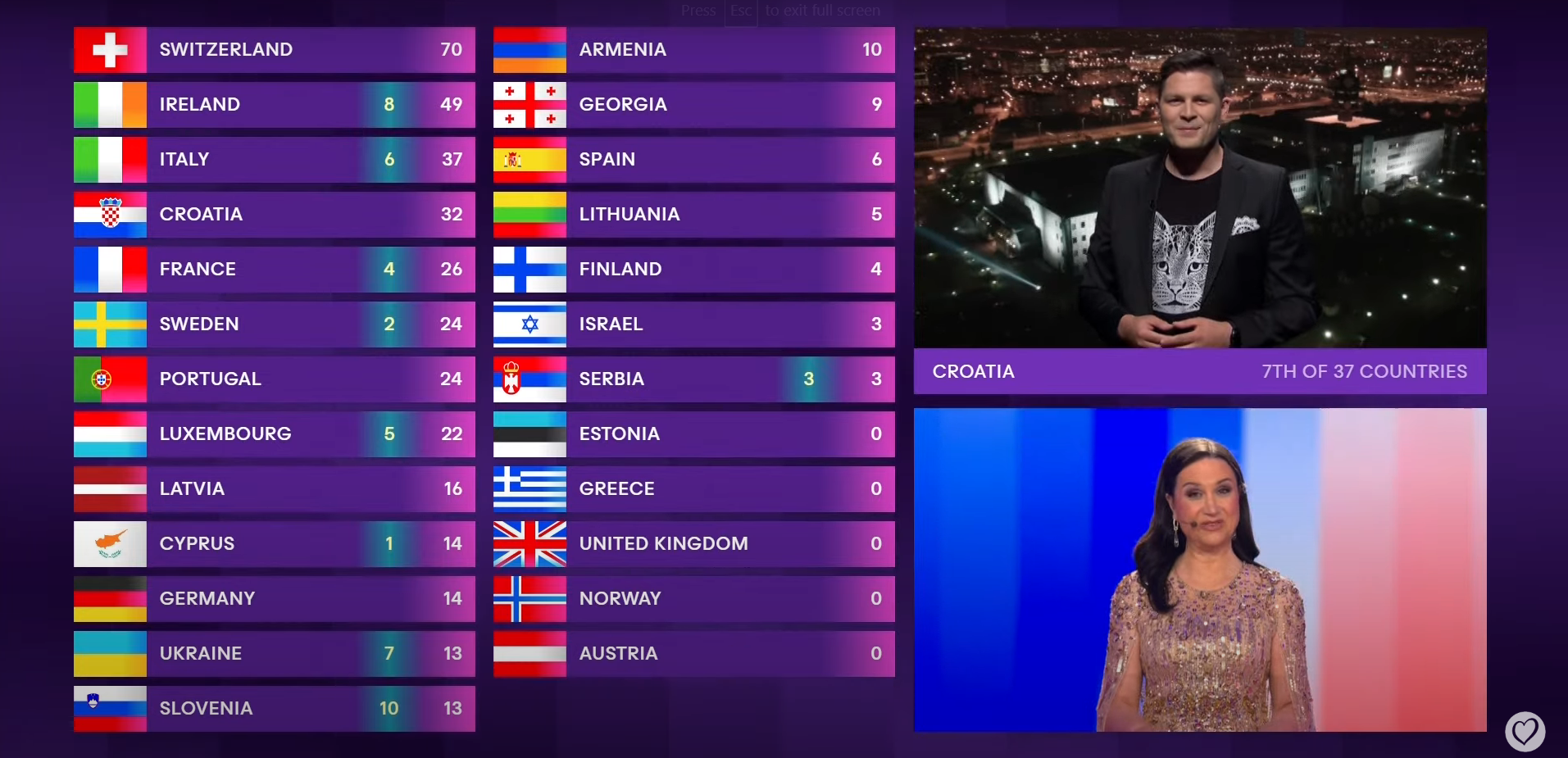 Ivan Dorian Molnar javio se s Prisavlja: Evo kako je glasao hrvatski žiri na Eurosongu