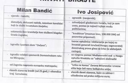 Dijelili im letke koji blate Josipovića i hvale Bandića