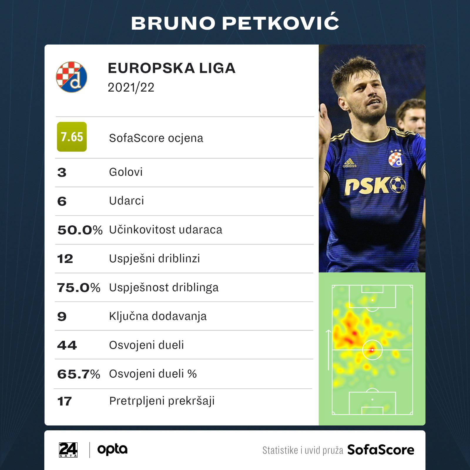 Anketa: Treba li Petković biti u reprezentaciji? Nije pozvan, a ispred njega su Livaja i Čolak...