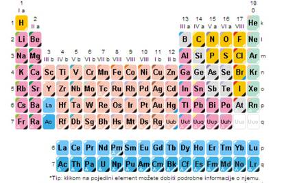 Sudarima atoma znanstvenici stvorili potpuno novi element