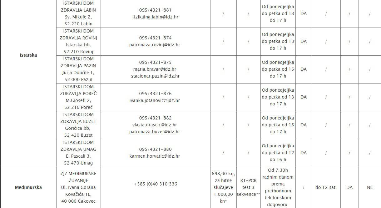 Testni centri u Hrvatskoj: Gdje se sve može testirati na Covid?