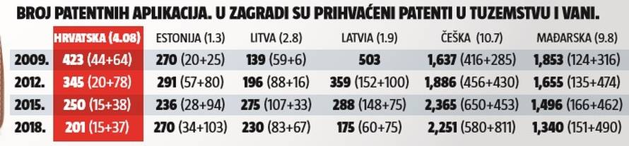 Korupcija određuje napredak, a mi se nemamo čemu nadati