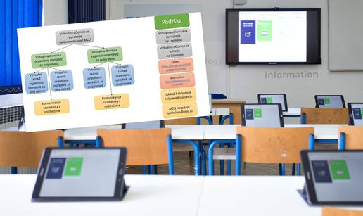 Plan rada za učenike: Nastava preko tableta i putem HRT3