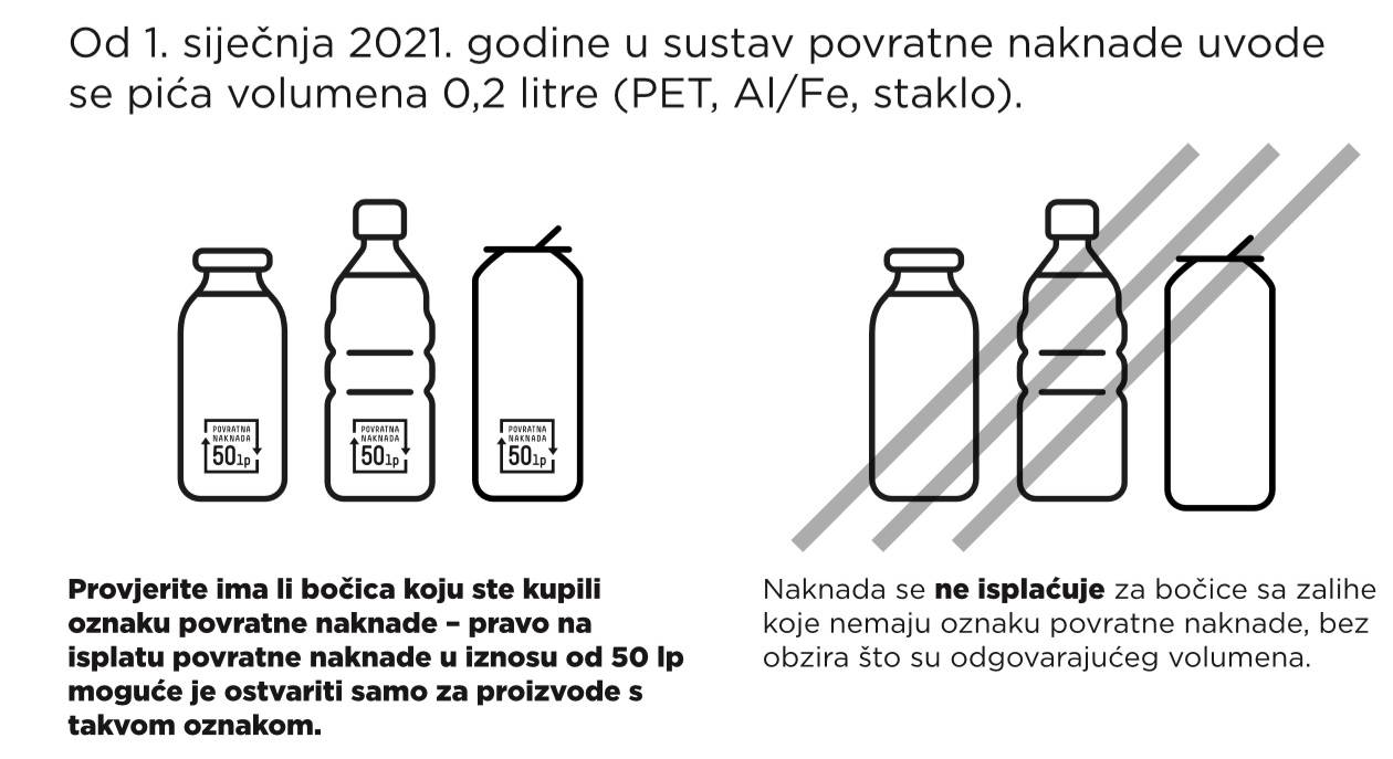 Povratna naknada se od ove godine plaća i za bočice od 2 dl